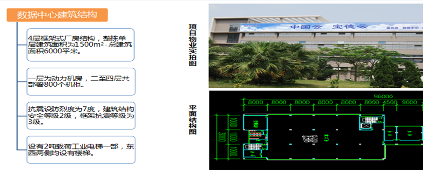 全網(wǎng)數(shù)據(jù)機(jī)房構(gòu)造