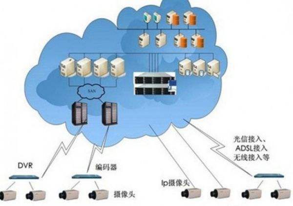 怎樣在集群服務(wù)器之間通信